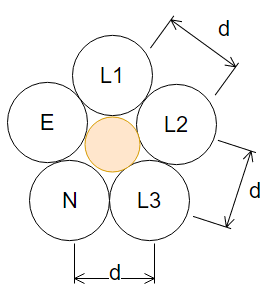 Cable or cores in 5-core arrangement