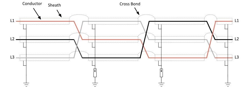 Transposed and cross-bonded single-core cable sheaths