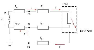 Earth fault loop impedance path diagram