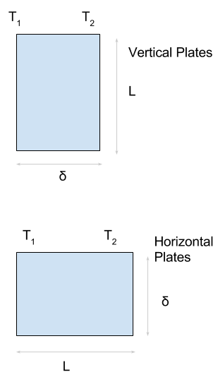 Enclosed space convection geometry for cable thermal analysis