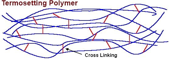 Cross-linking of thermosetting cable insulation