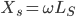 Sheath induced voltage and circulating current equation 01