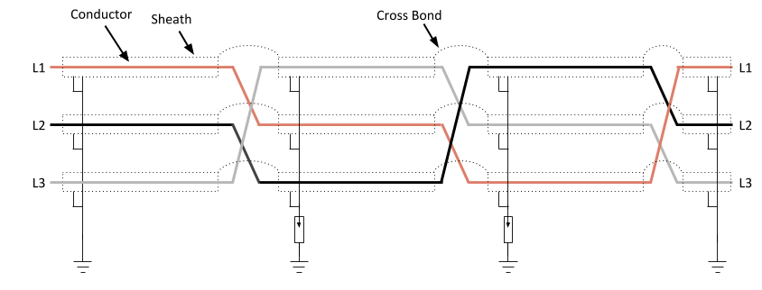 Cable cross bonding and transposition diagram
