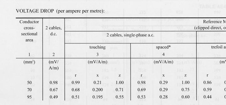 Allowable voltage drop limits from BS 7671 Appendix 4